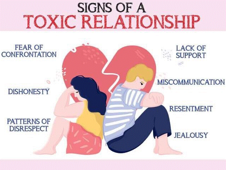 Signs of a Toxic Relationship – Human Mental Health